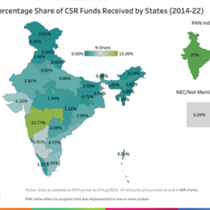 CSR in India