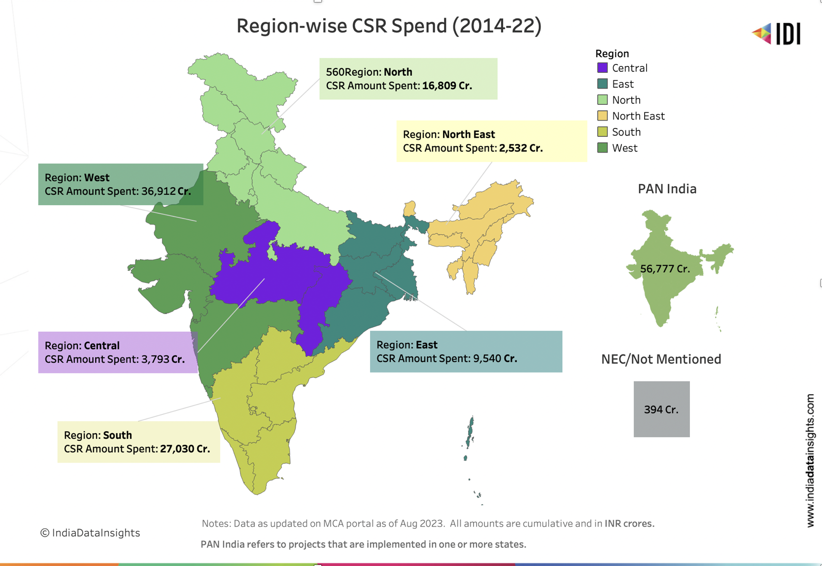 Regional CSR Spend