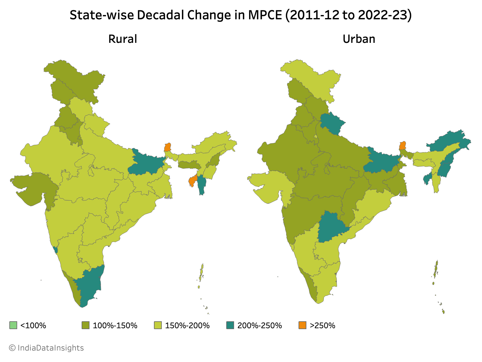 Decadal Change in MPCE across states