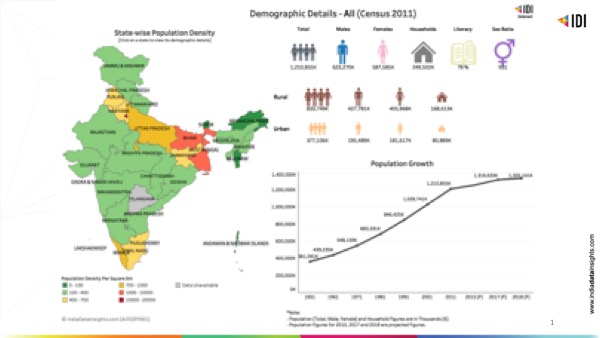 Population Of India India Data Insights Population Of India India Data Insights